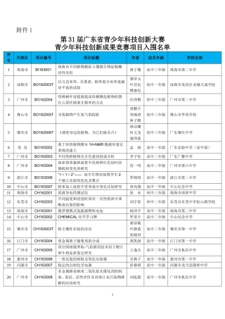 第31届广东青少年科技创新大赛青少年科技创新成果竞赛