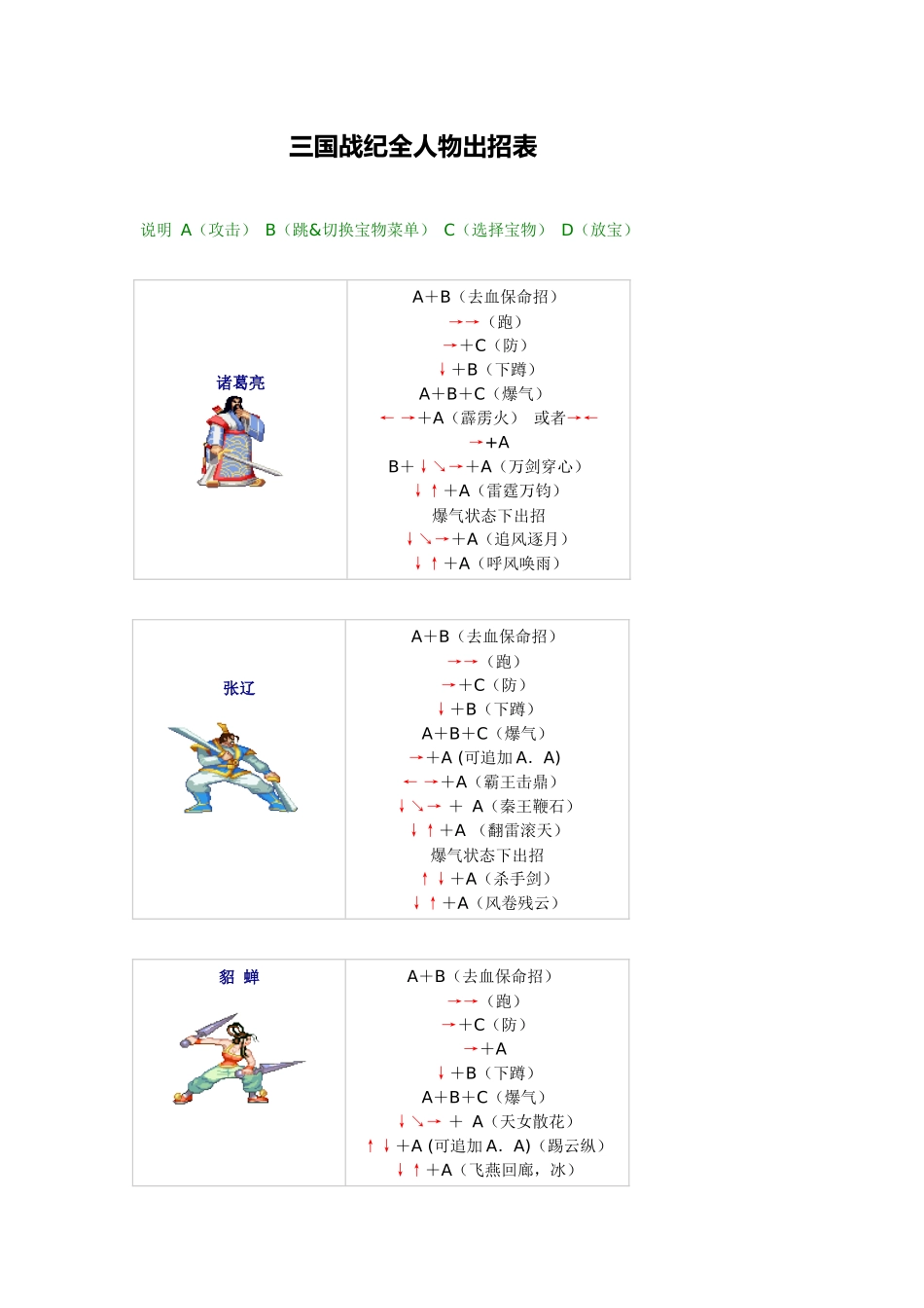 三国战纪全人物出招表_第1页