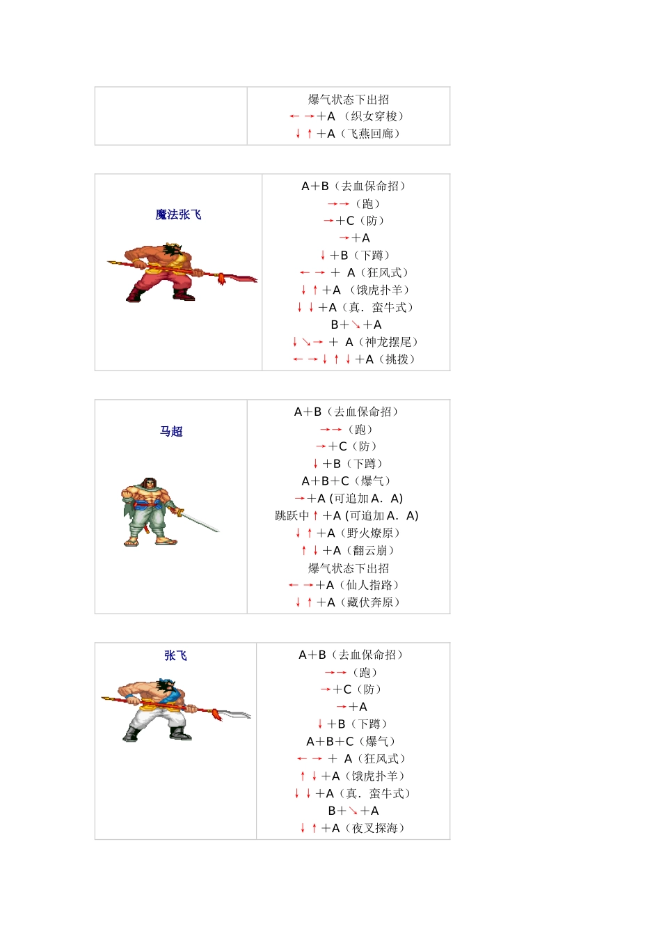 三国战纪全人物出招表_第2页