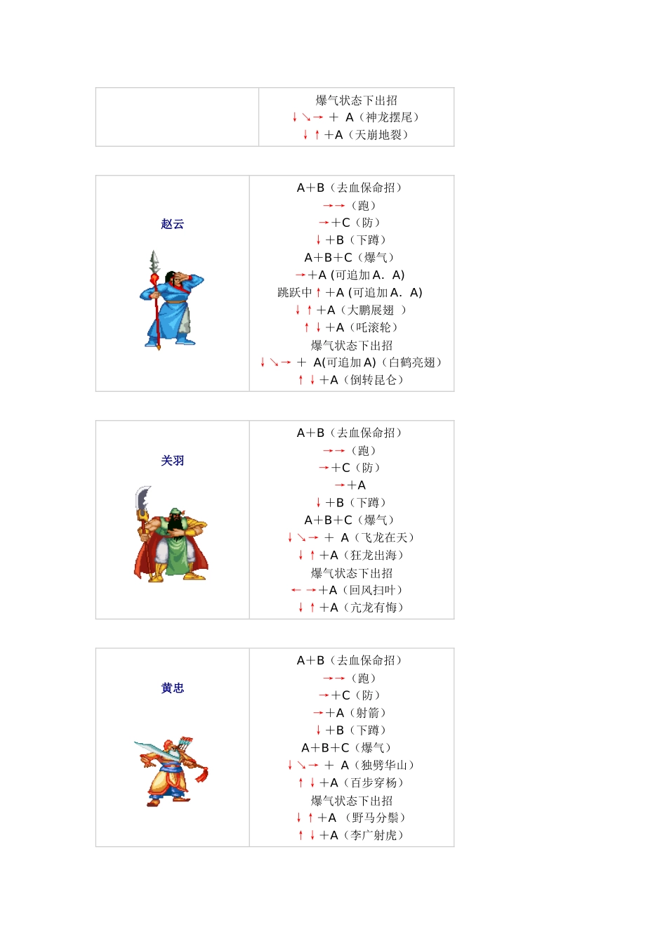 三国战纪全人物出招表_第3页