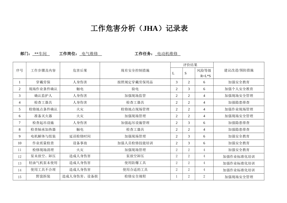 电工工作危害分析(JHA)记录表_第1页