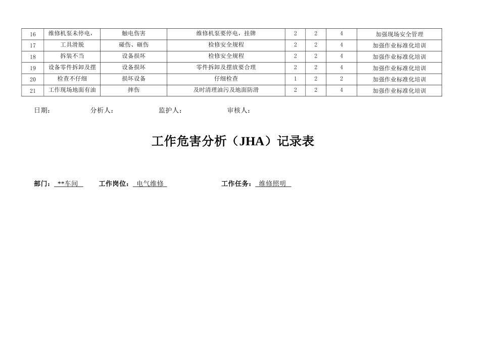 电工工作危害分析(JHA)记录表_第2页