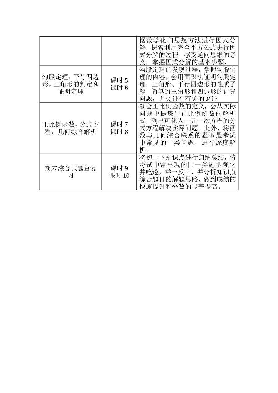 初二数学一对一辅导计划_第2页