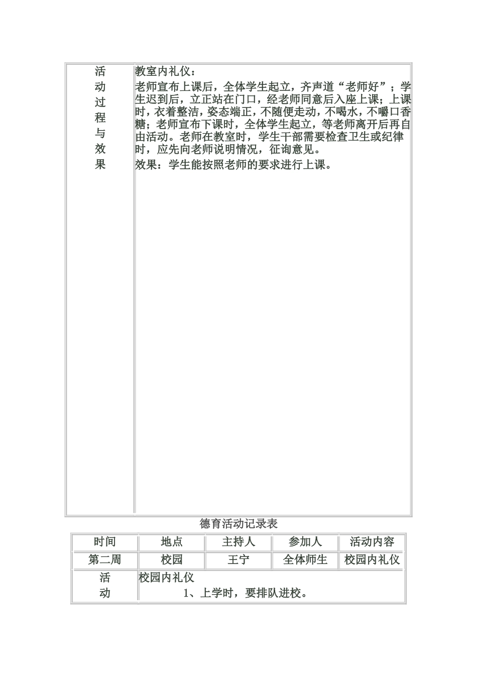 德育活动记录表_第2页