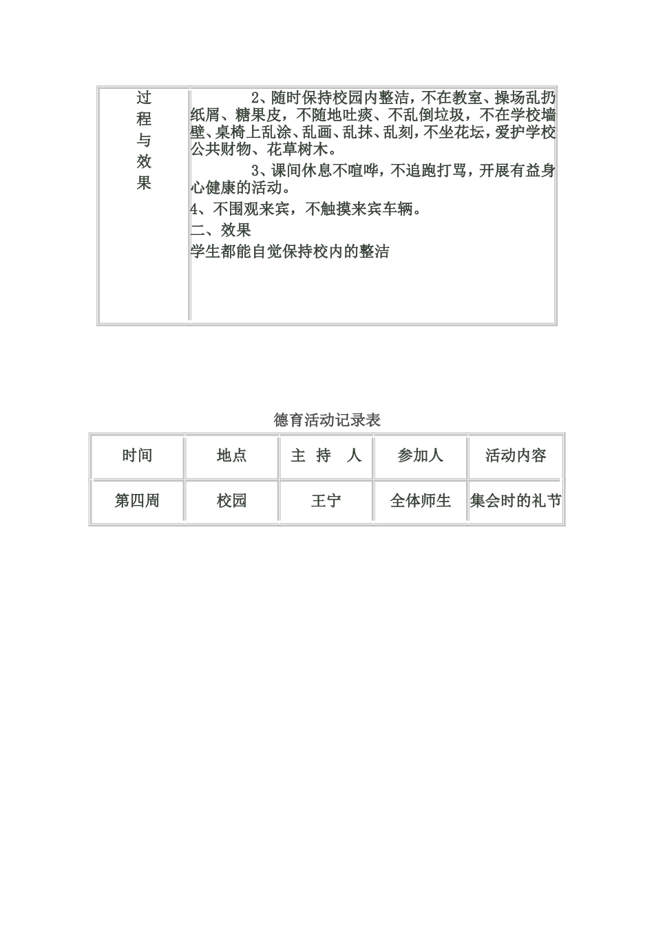 德育活动记录表_第3页