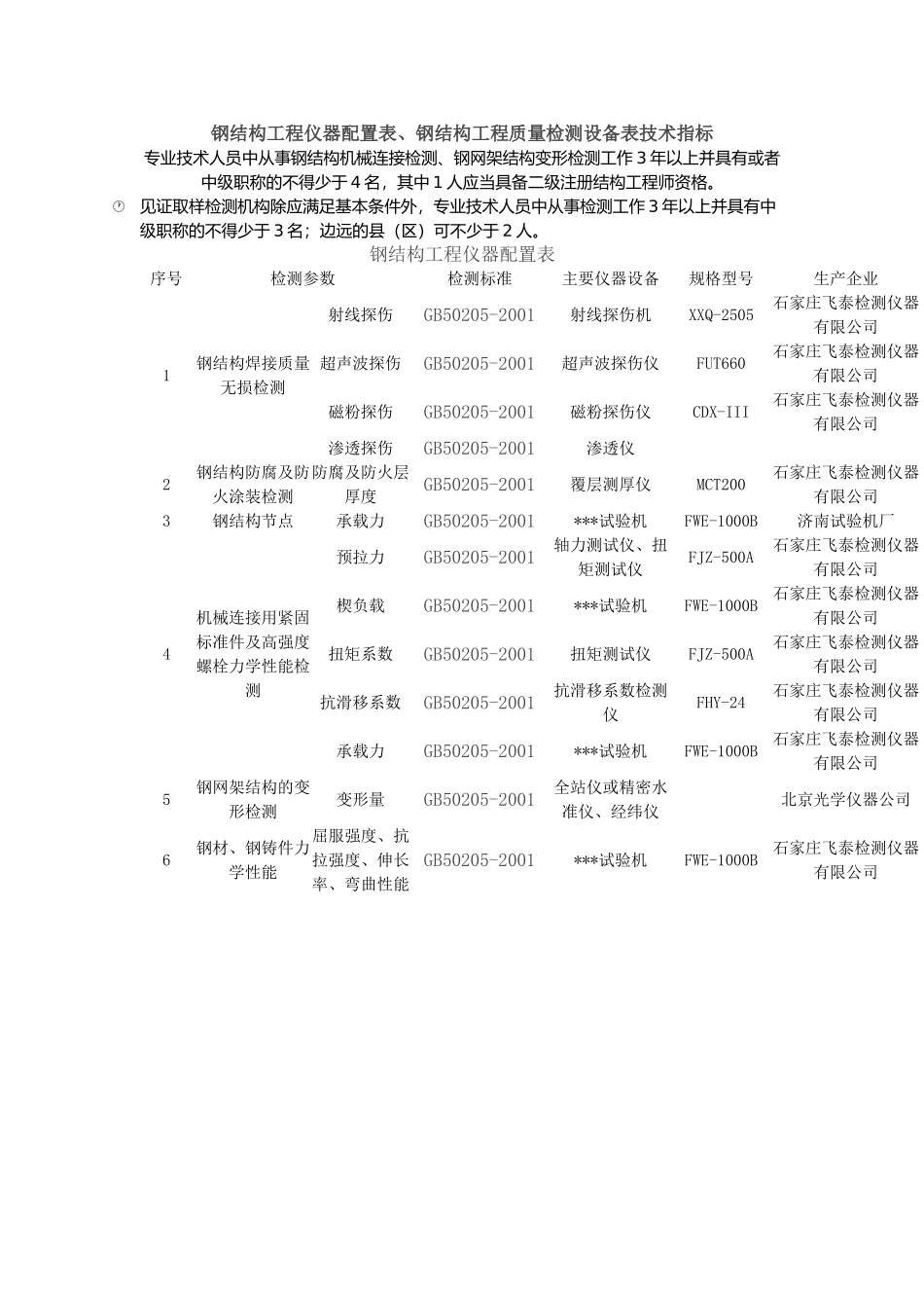 钢结构工程仪器配置表、钢结构工程质量检测设备表技术指标_第1页