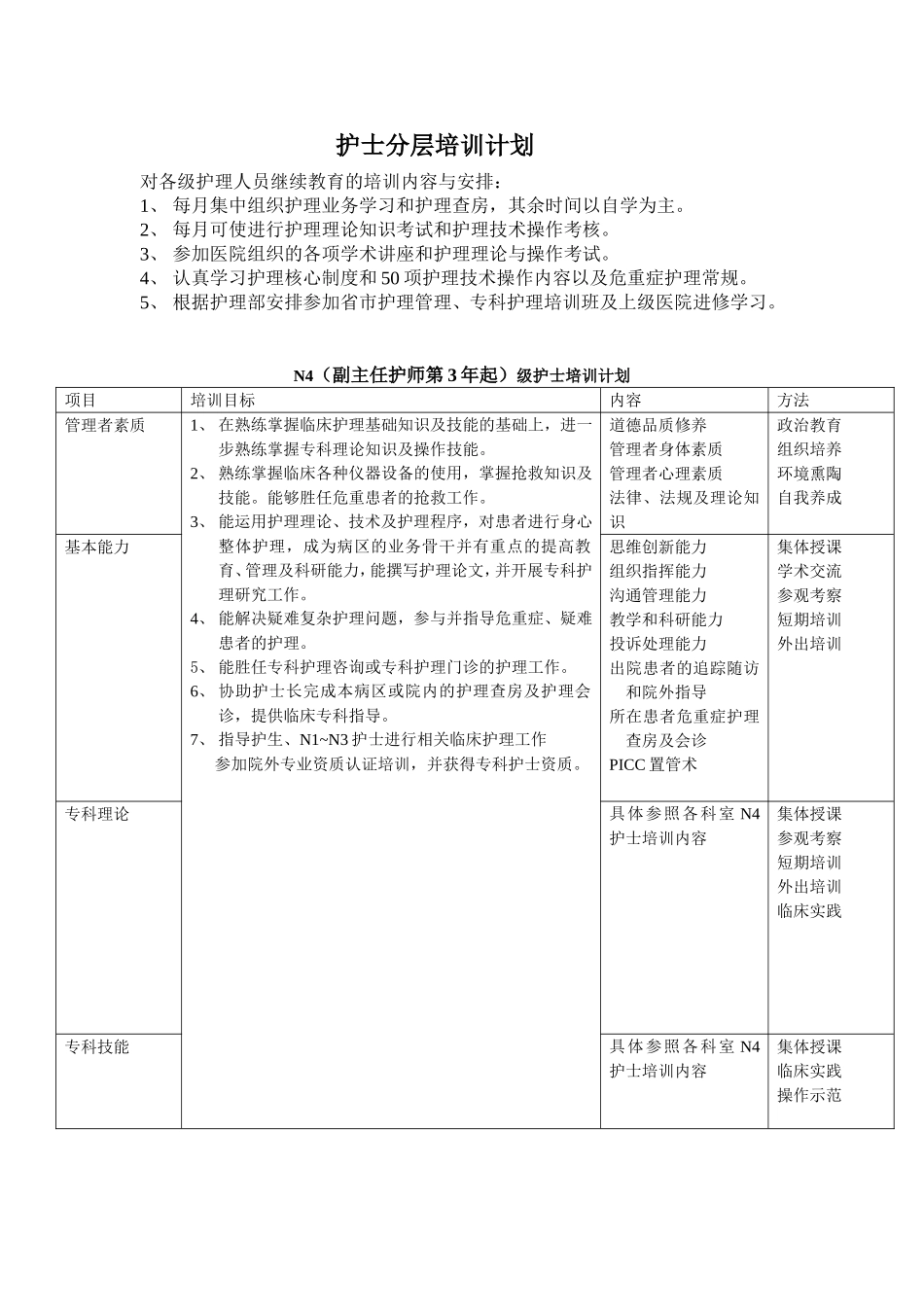 护士分层培训计划_第1页