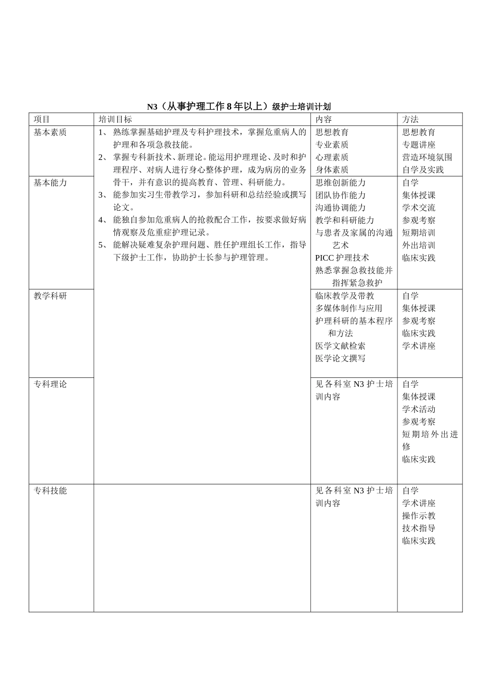 护士分层培训计划_第2页