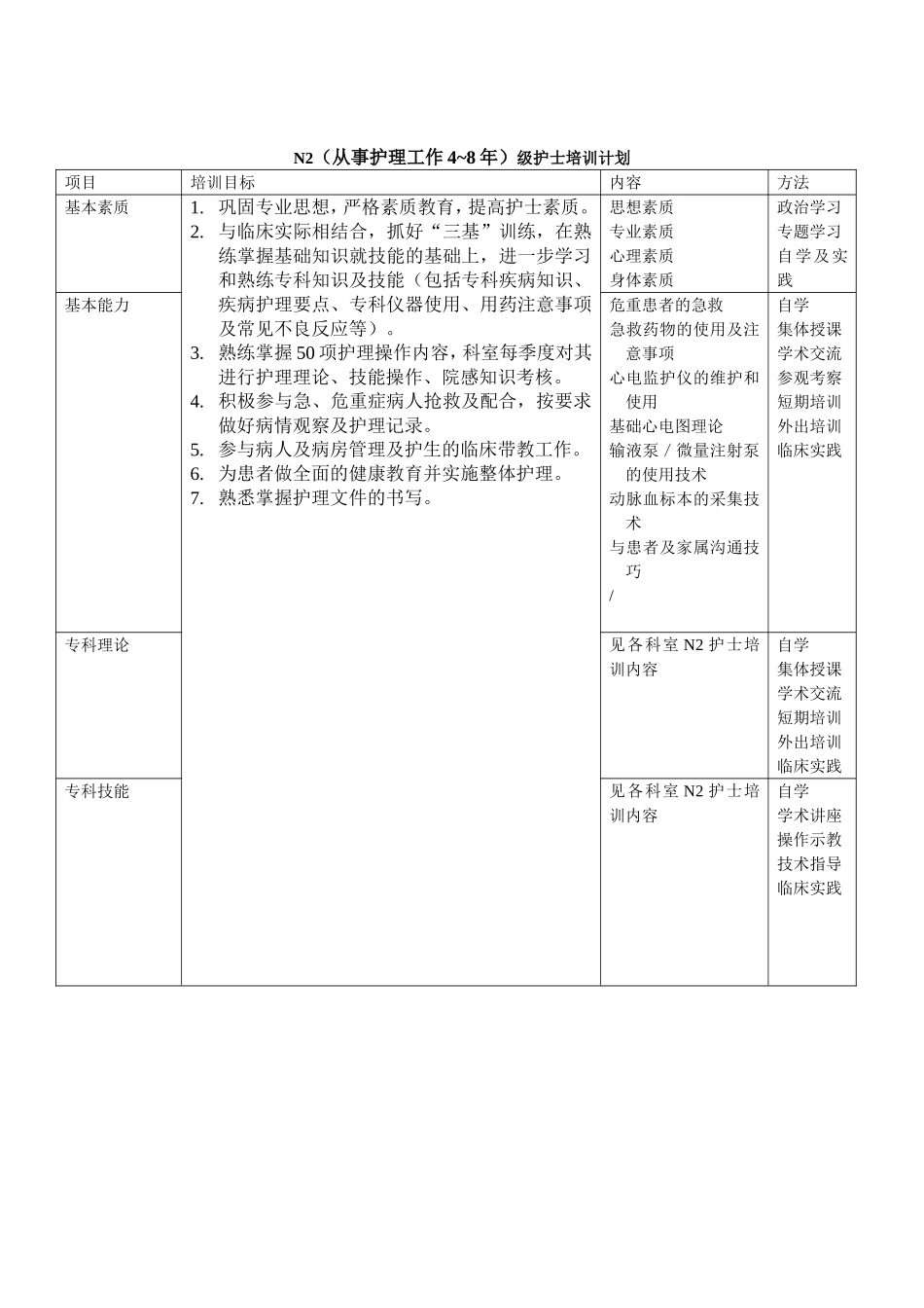 护士分层培训计划_第3页