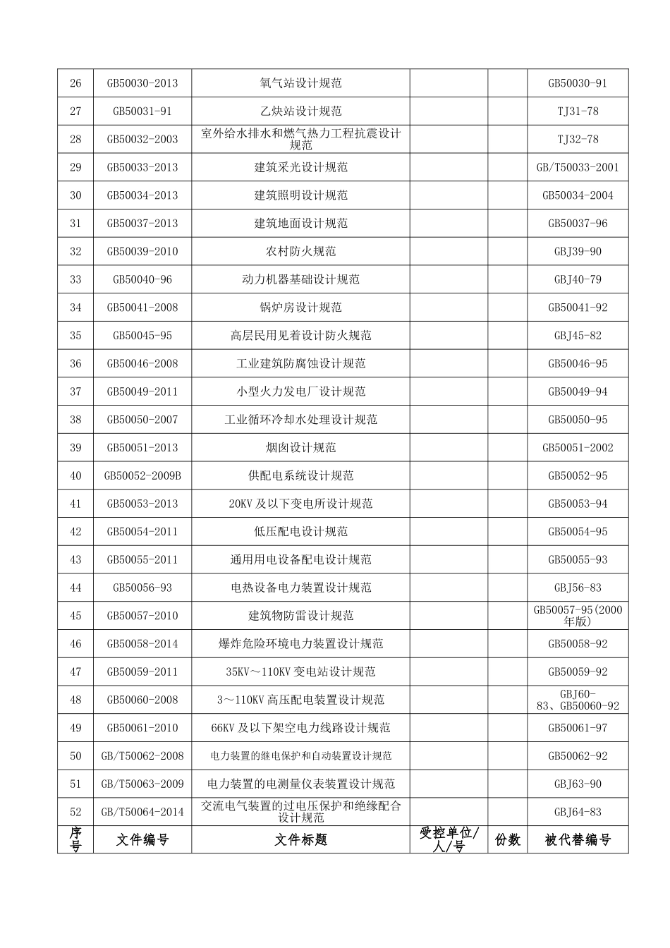 规范清单(GB)_第2页