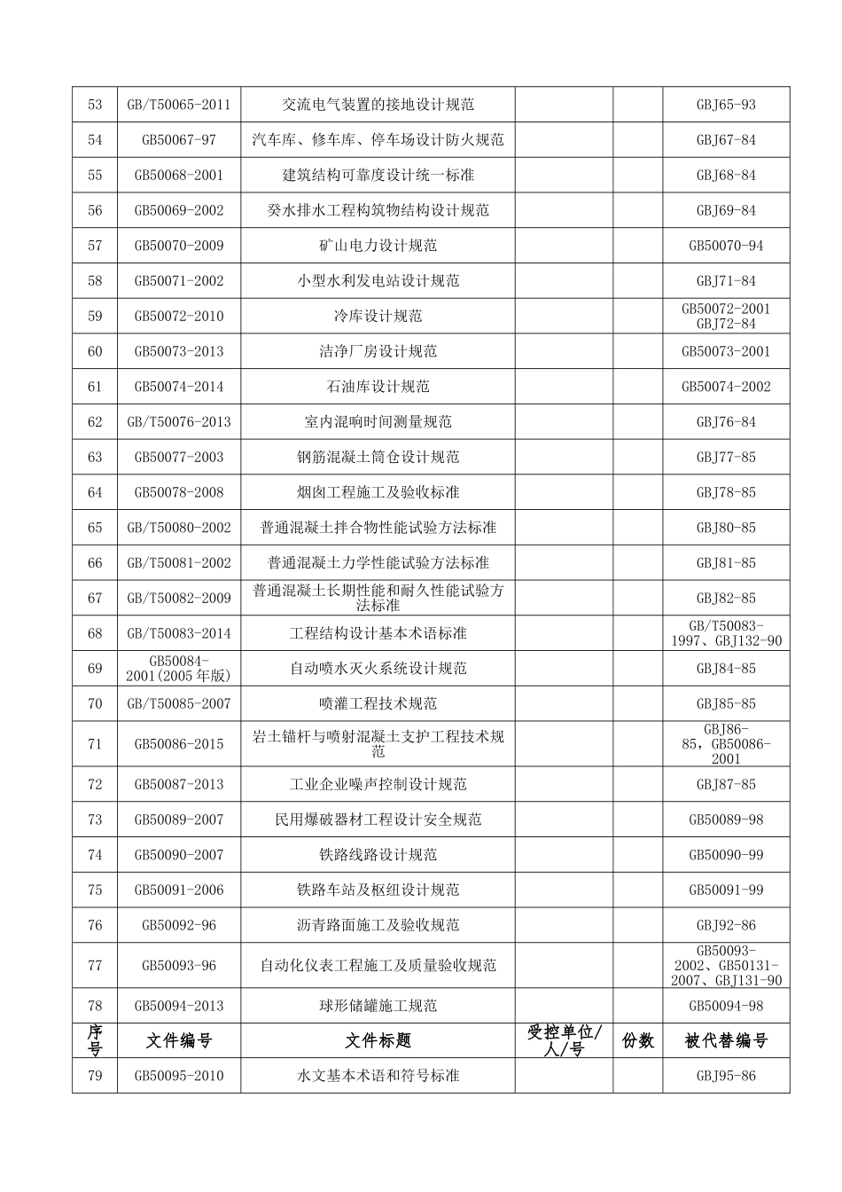 规范清单(GB)_第3页