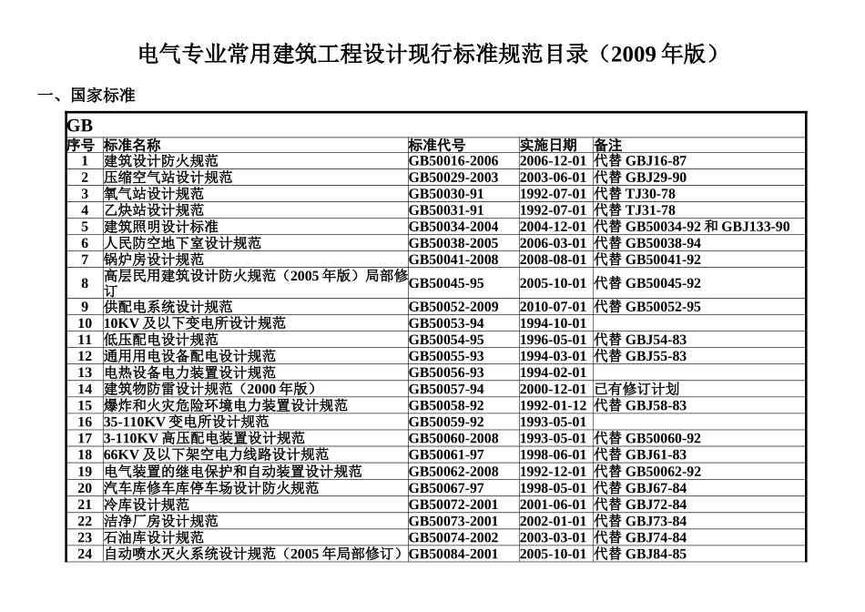 电气规范目录大全_第1页