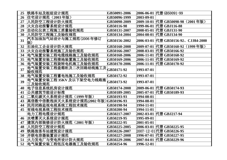 电气规范目录大全_第2页