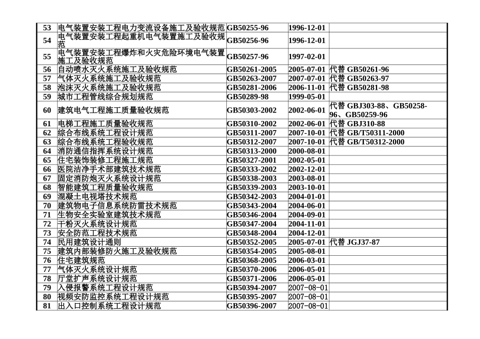 电气规范目录大全_第3页