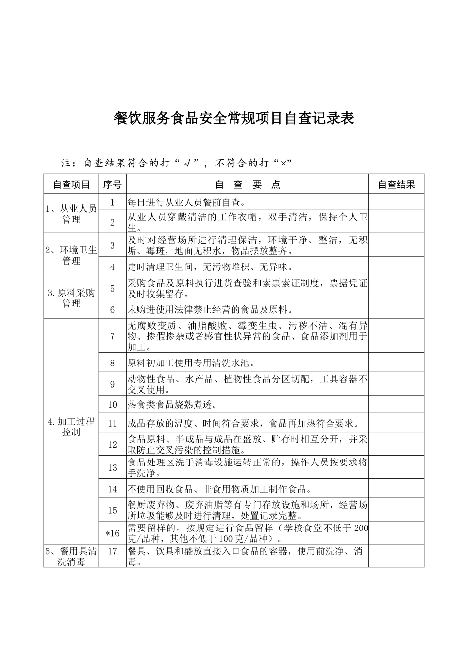 餐饮服务食品安全常规项目自查记录表_第1页
