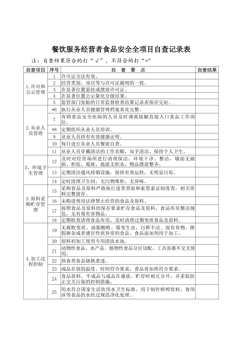 餐饮服务食品安全常规项目自查记录表_第3页