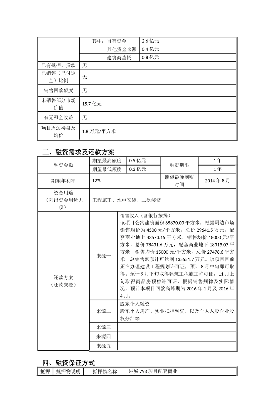 房地产专用融资申请表2015_第2页