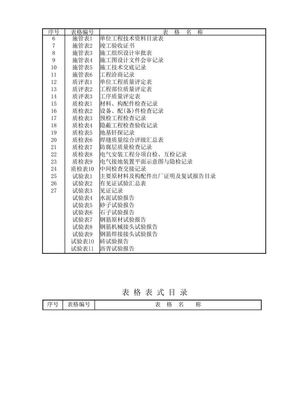 市政工程资料表格_第2页