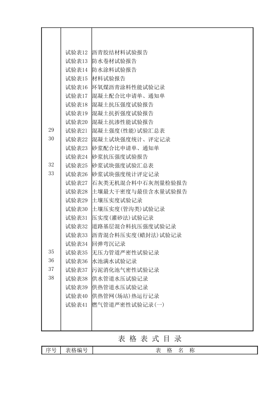 市政工程资料表格_第3页