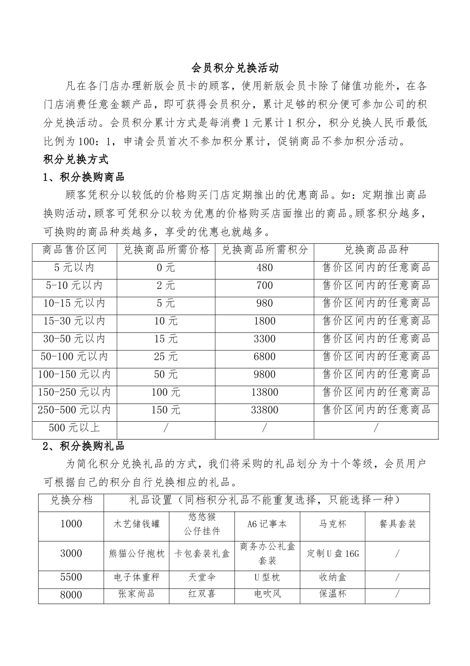 会员积分策划方案_第1页