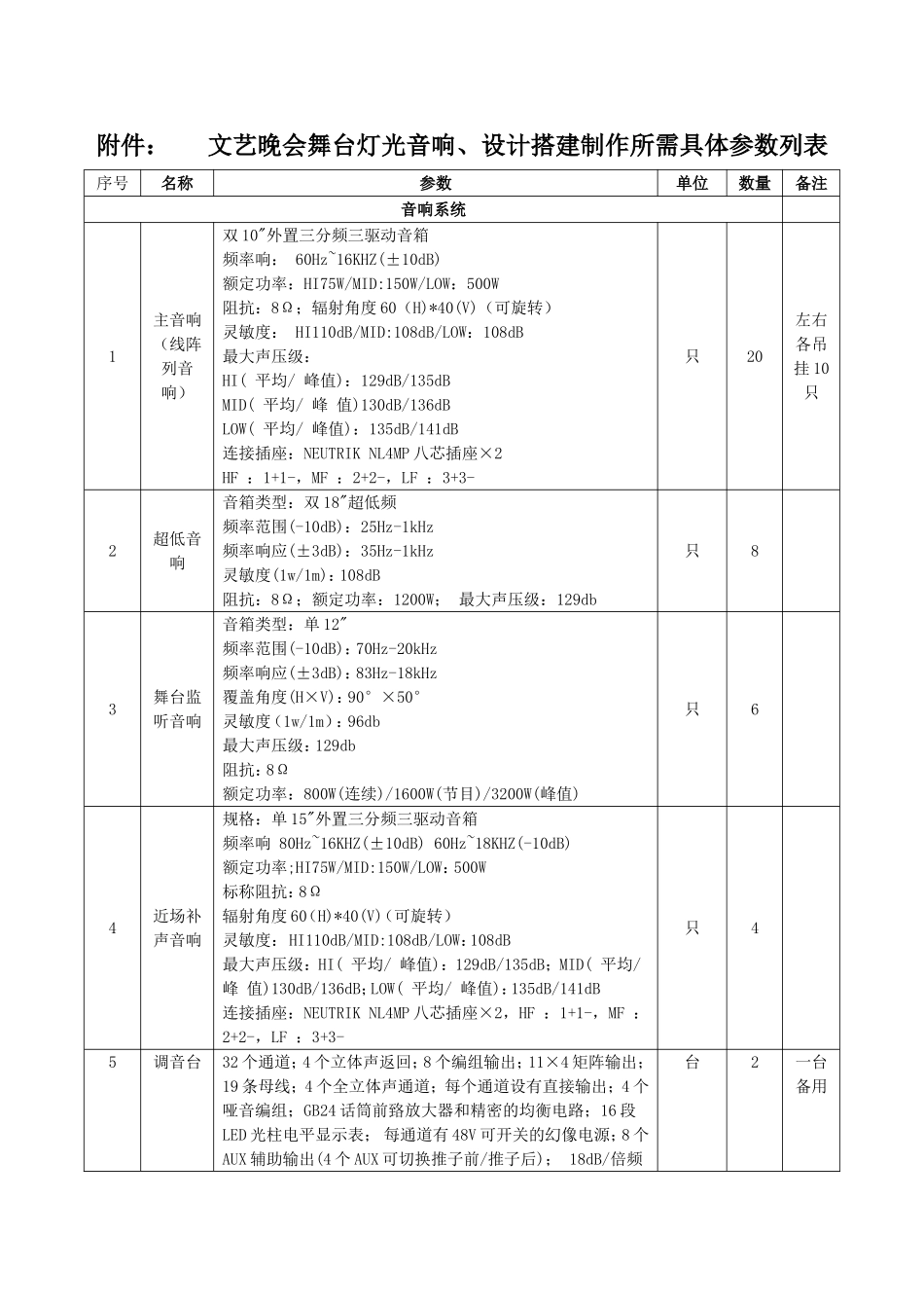 文艺晚会舞台灯光音响设计搭建制作所需具体参数列_第1页