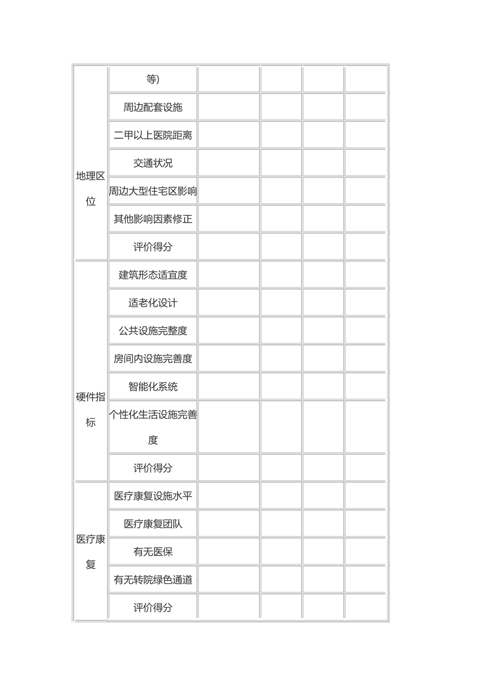各层次养老机构定价方法及案例_第2页
