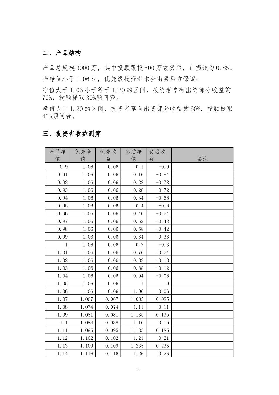 基金产品要素表(可修改)_第3页