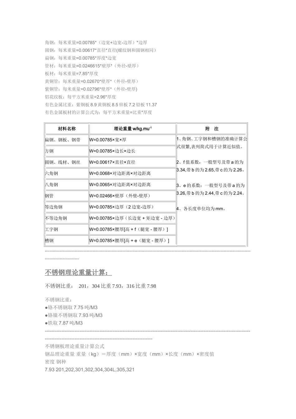 不锈钢理论重量计算公式(全面)_第1页