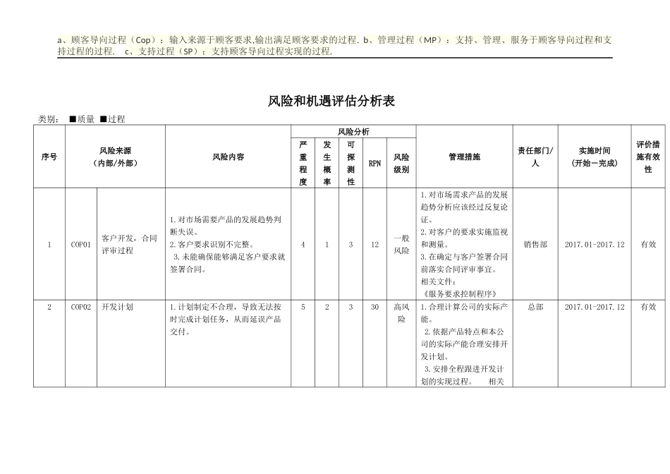 风险和机遇识别评估表_第1页