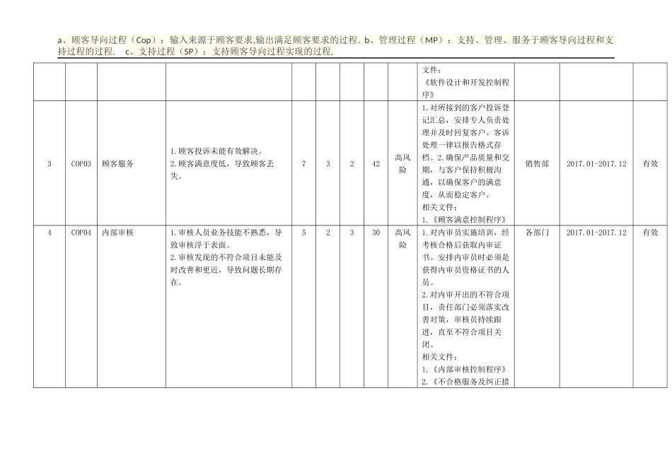 风险和机遇识别评估表_第2页