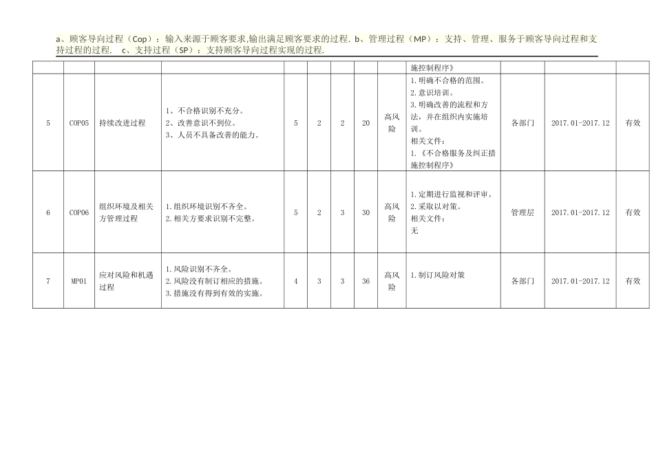 风险和机遇识别评估表_第3页