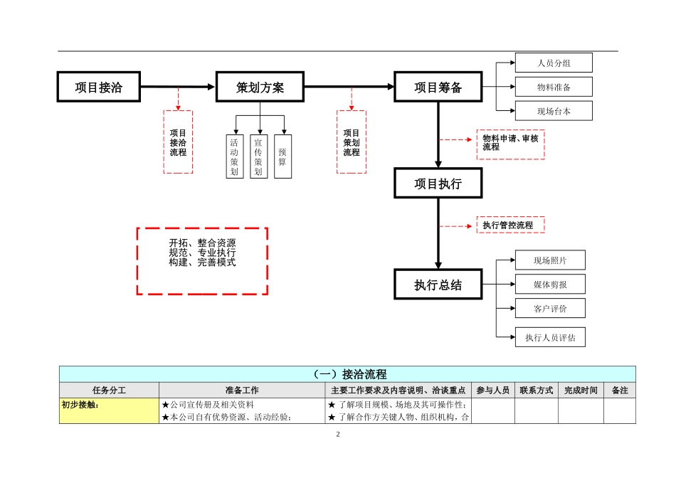 详细活动策划执行方案(最完整的项目策划与执行表)_第2页