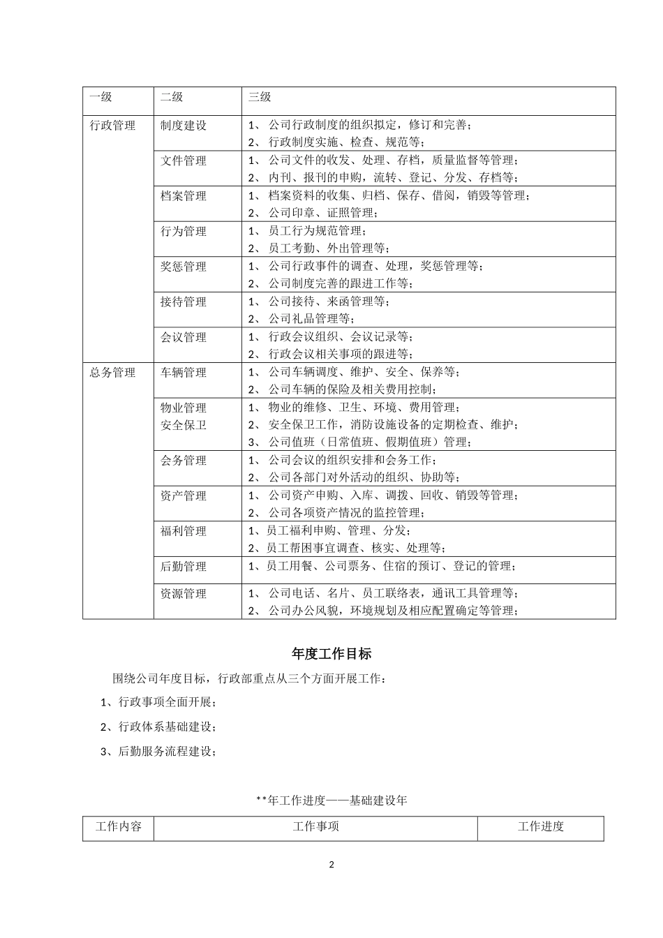 行政部年度工作计划_第2页