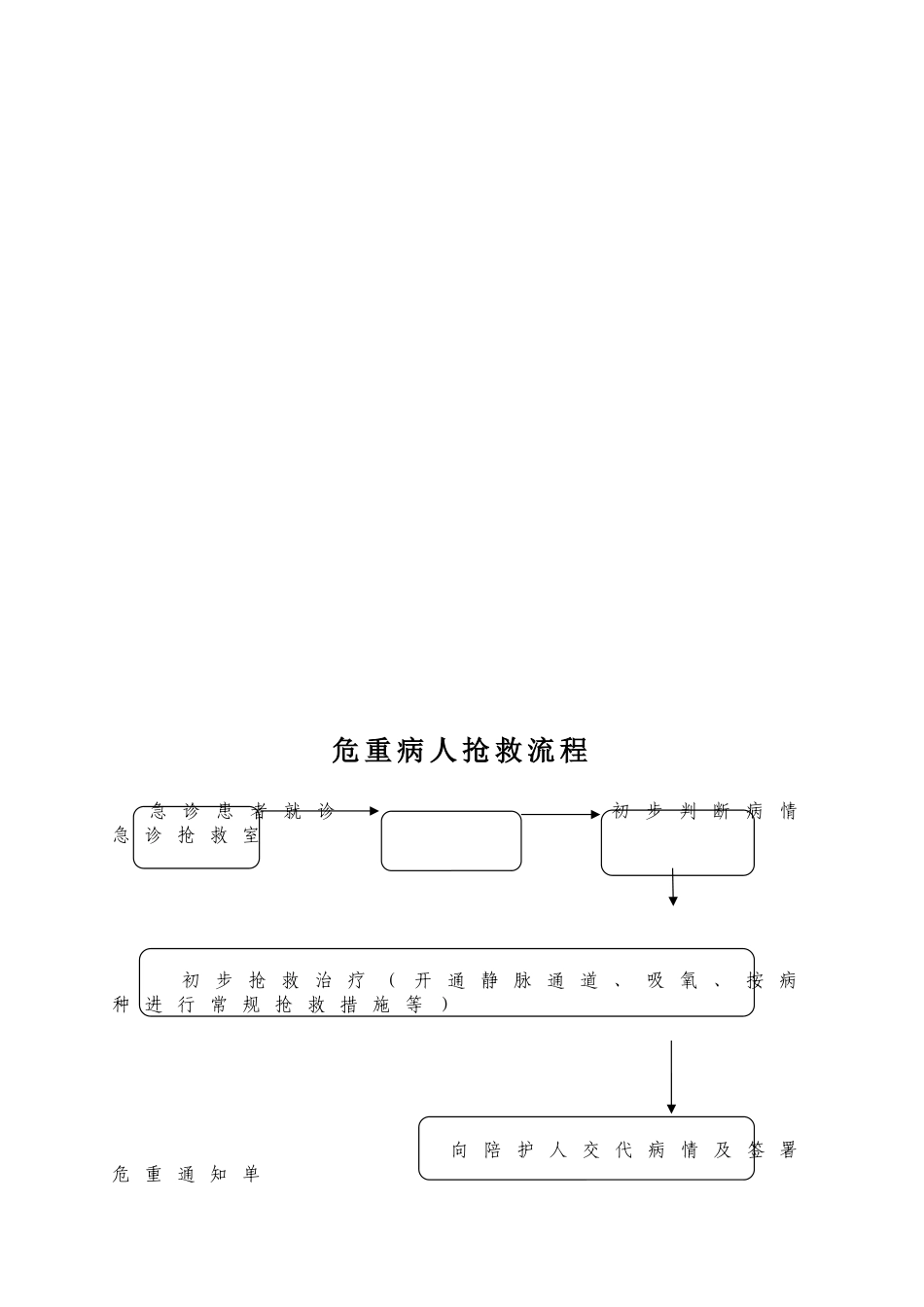 急诊服务流程及规范_第3页