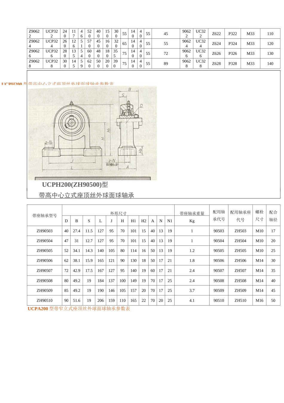 带座轴承参数_第3页
