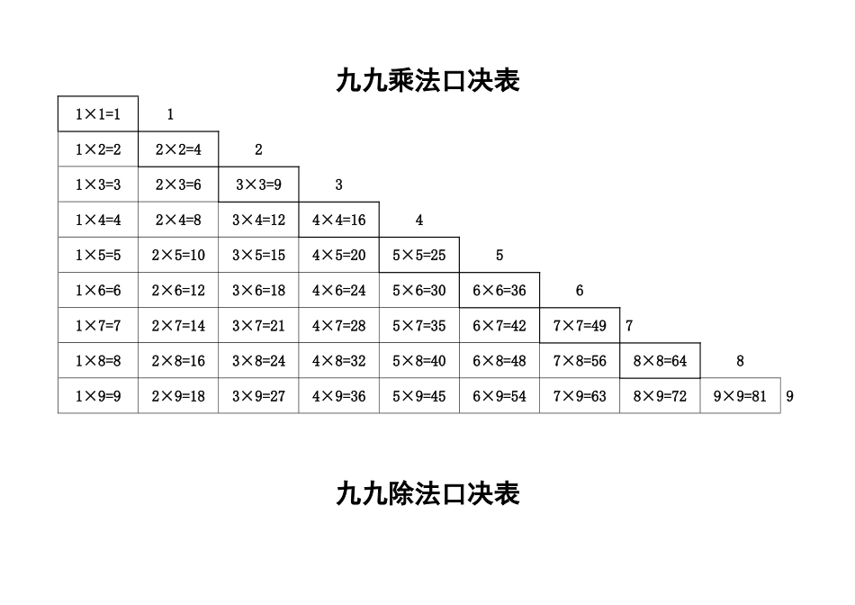 加减乘除口诀表(全打印版)_第1页