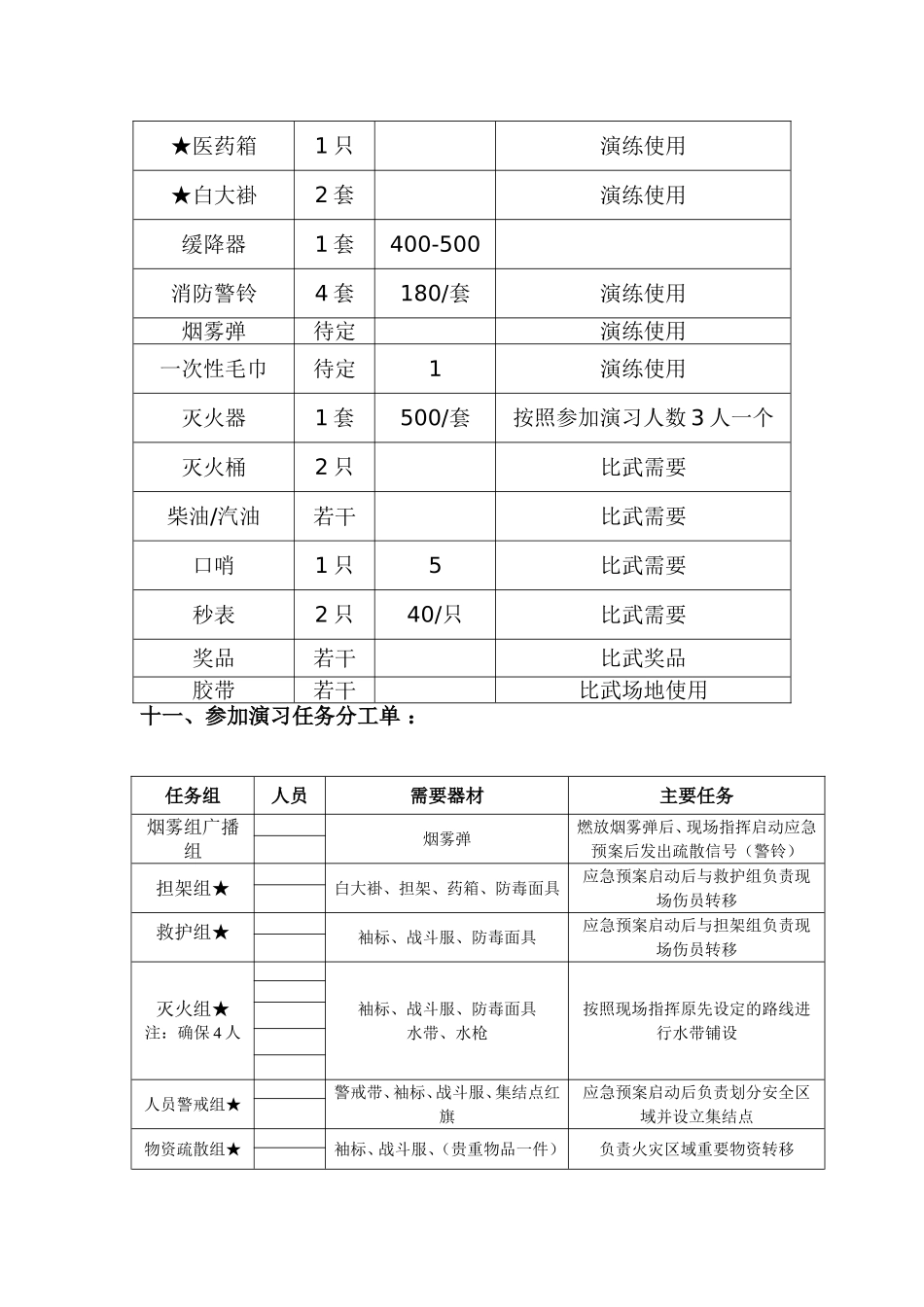 消防演习活动策划书_第3页