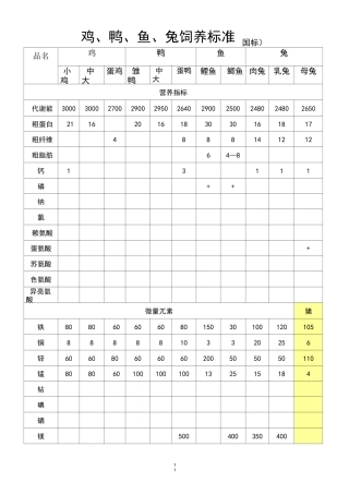 猪预混料(饲养标准)