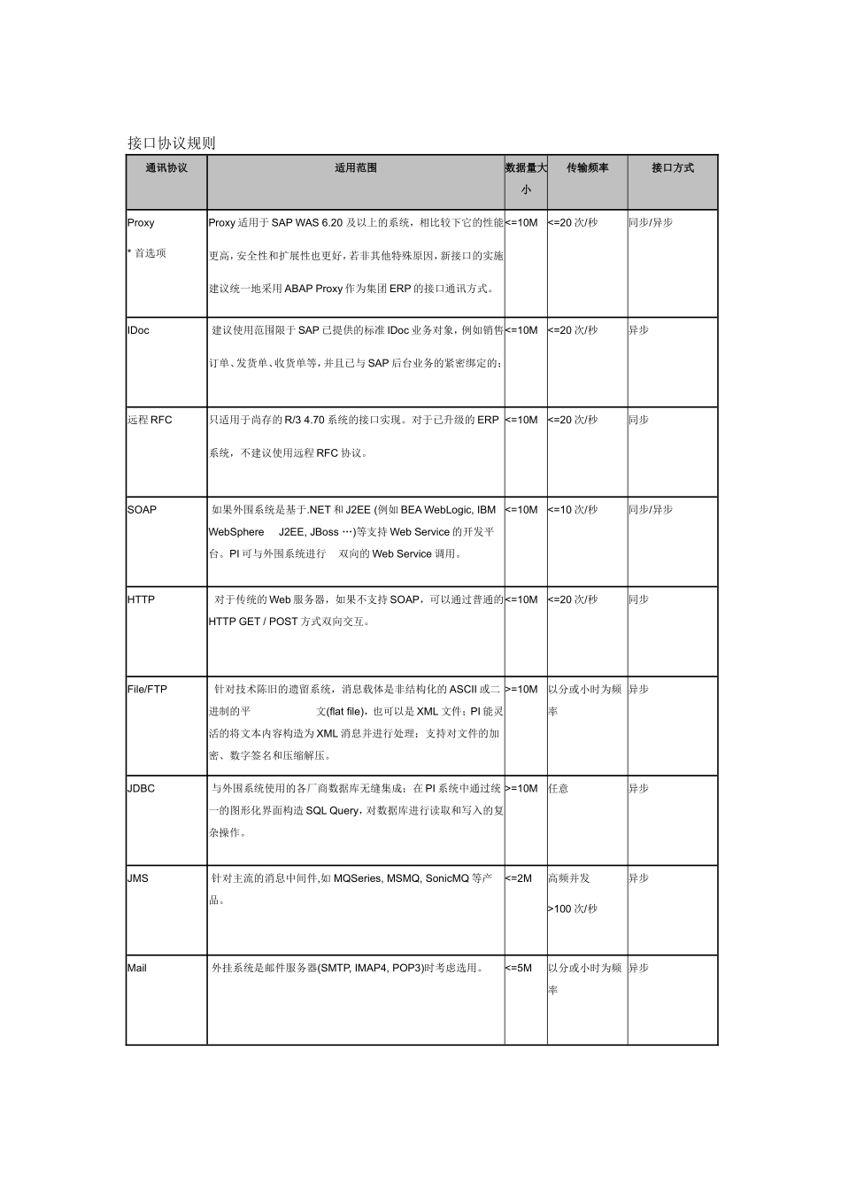 系统集成规范_第2页