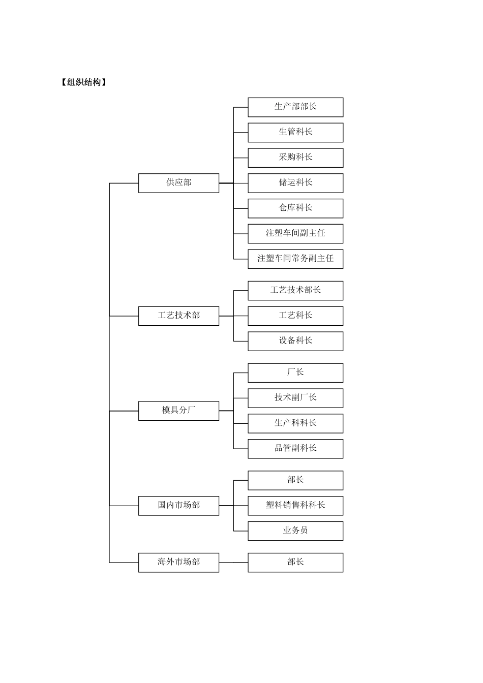 注塑加工公司绩效考核_第2页