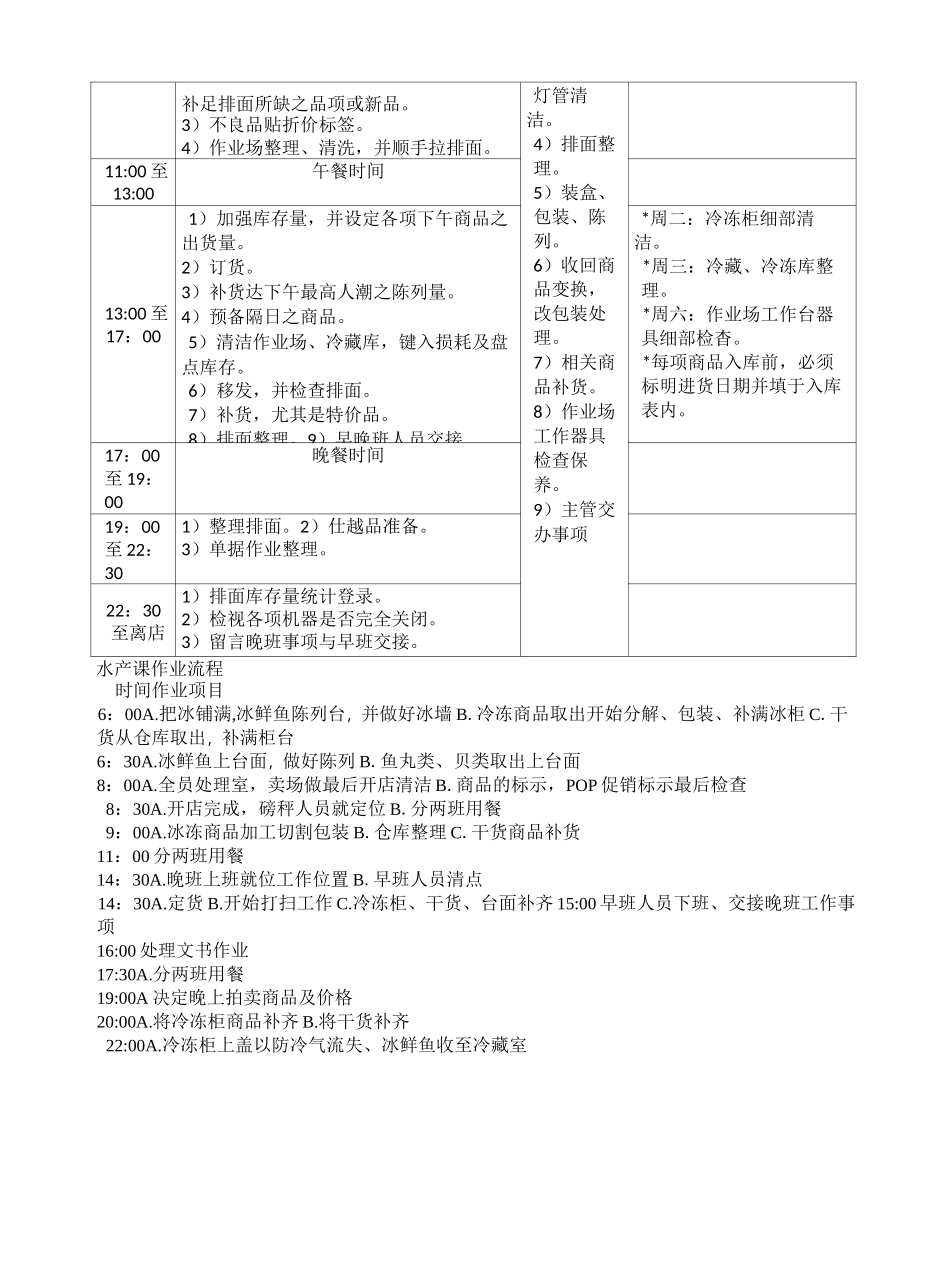 超市生鲜水产管理_第3页