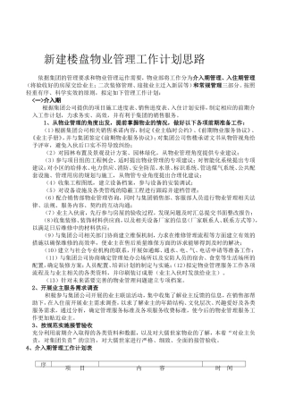 物业管理工作计划思路