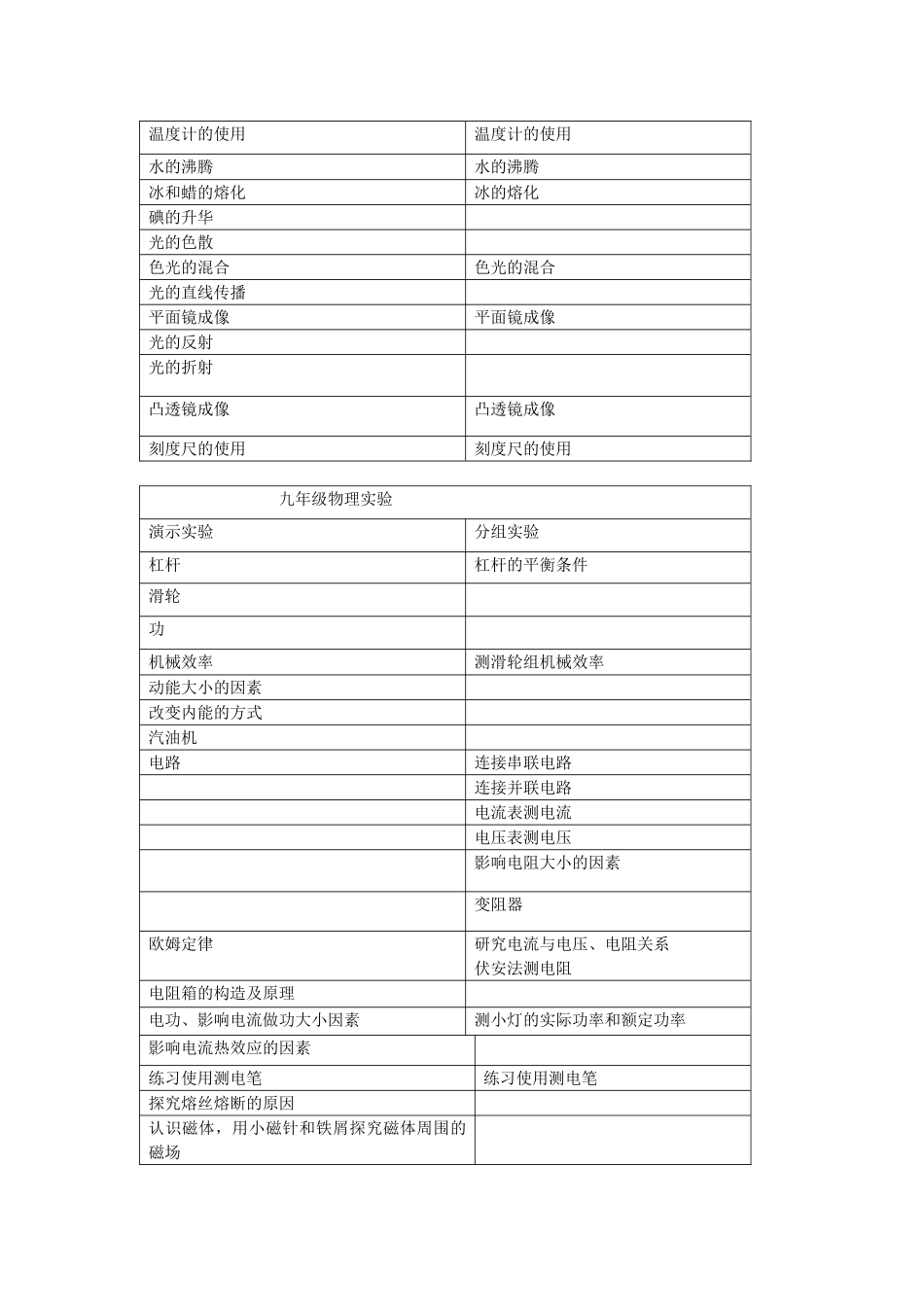 物理实验室工作计划_第2页