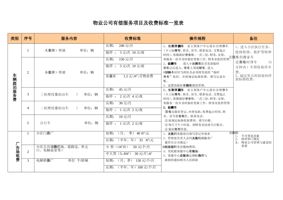 物业公司有偿服务项目及收费标准一览表_第2页