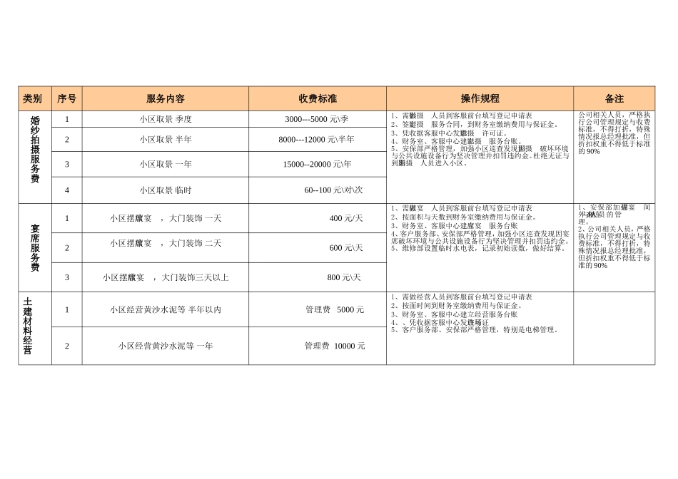 物业公司有偿服务项目及收费标准一览表_第3页