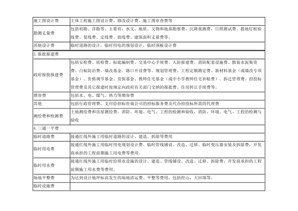 房地产开发企业成本核算会计实务_第2页