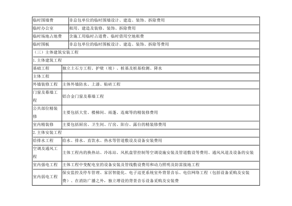 房地产开发企业成本核算会计实务_第3页