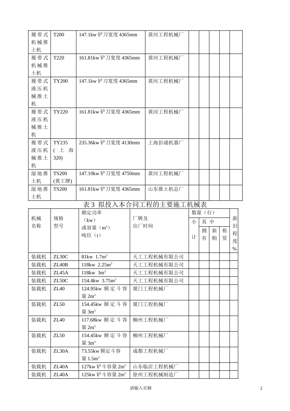 常用施工机械表_第2页
