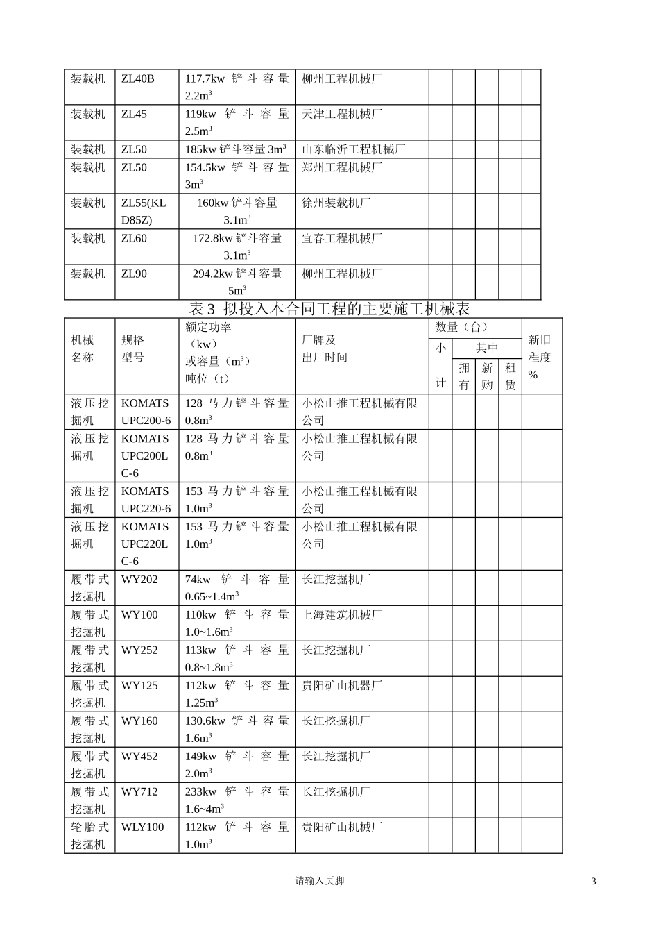 常用施工机械表_第3页