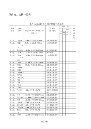 常用施工机械表